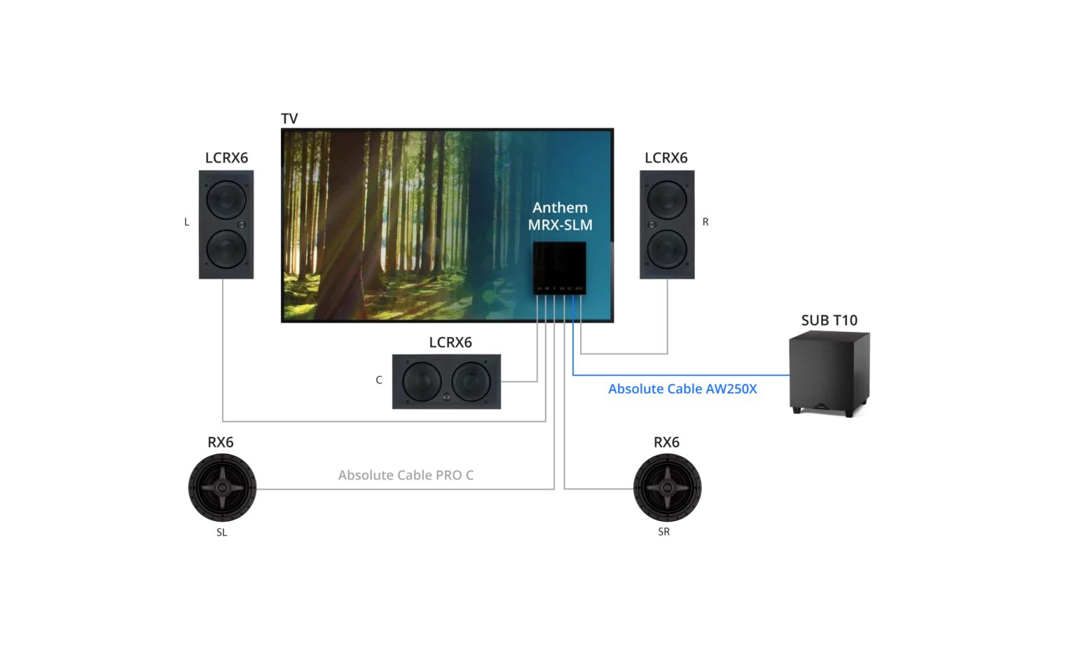 5.1 Home Theater | Tribute In-Wall and In-Ceiling