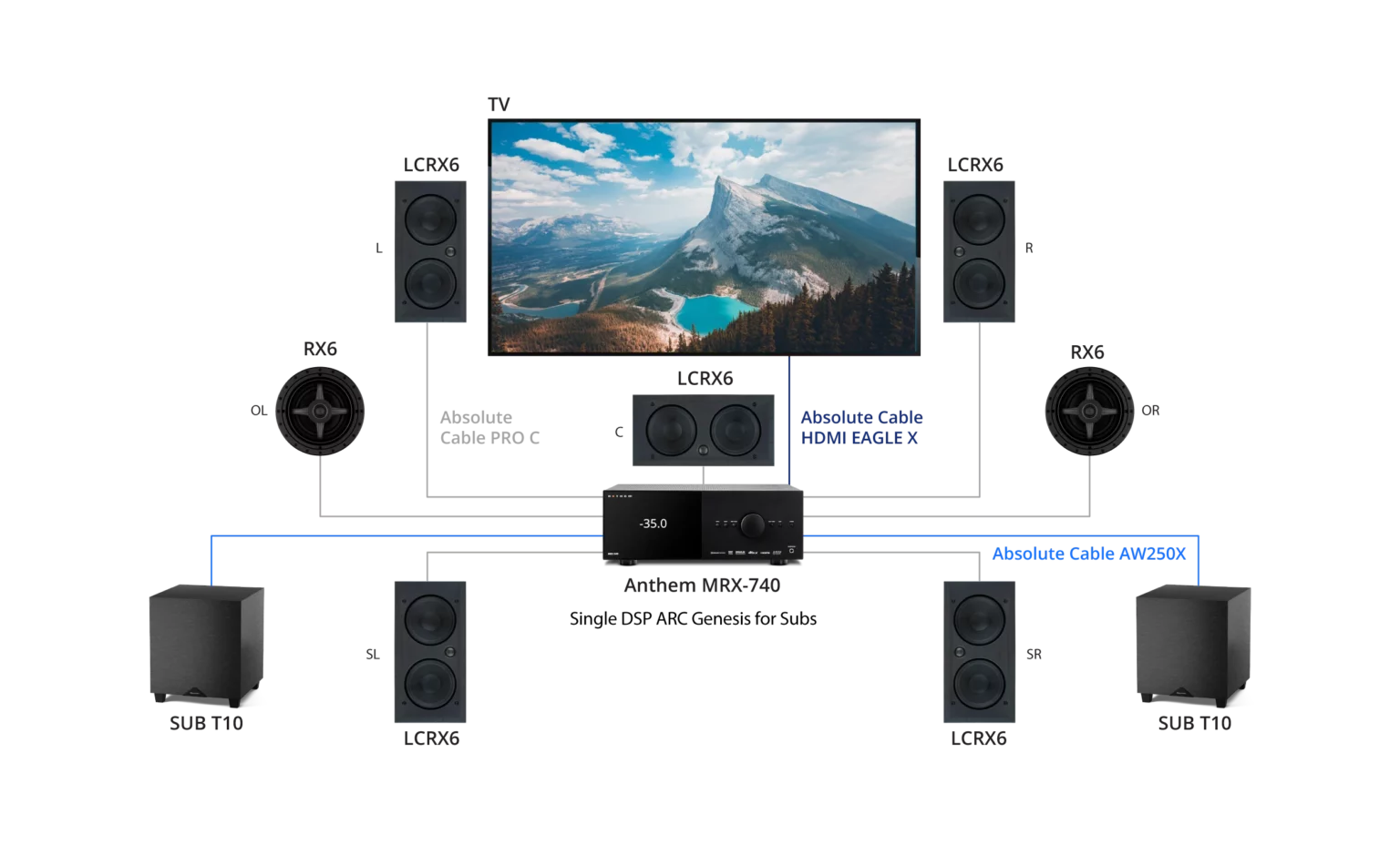 5.1.2 Private Cinema Dolby Atmos | Tribute In-Wall and In-Ceiling