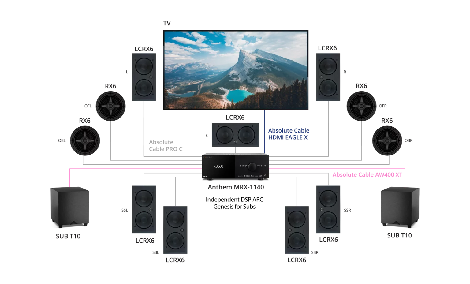 7.2.4 Private Cinena Full Dolby Atmos | Tribute In-Wall and In-Ceiling